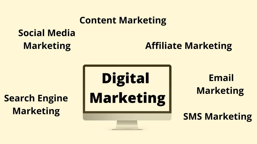 Pillars of Digital Marketing