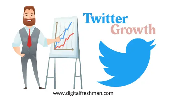 How to Grow a Twitter Account
