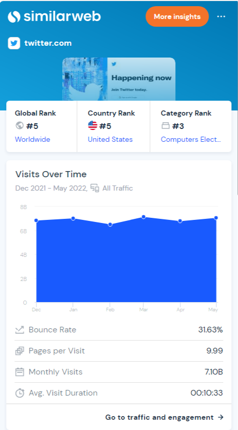 Twitter Traffic Stats: How to Grow A Twitter Account.